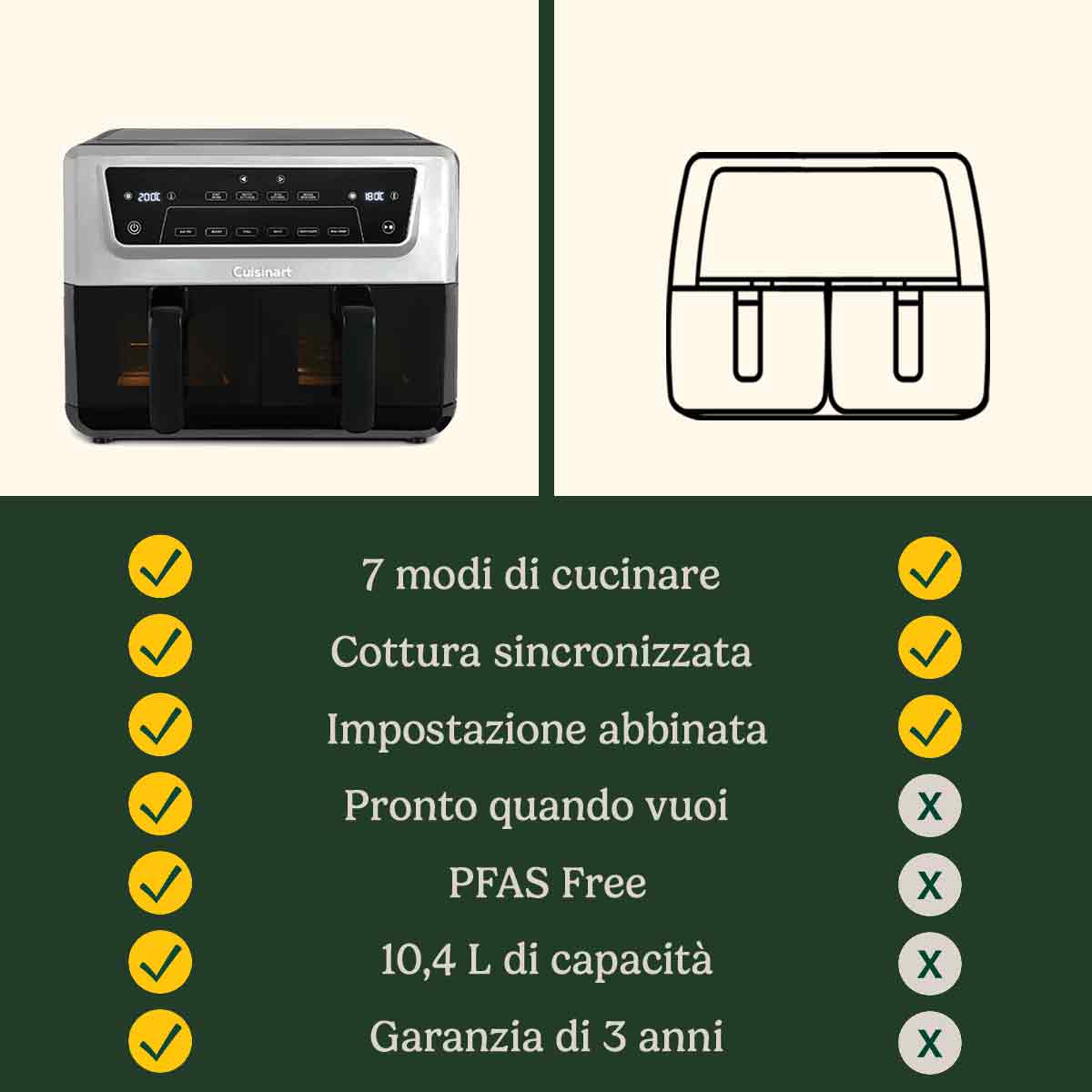 Cuisinart AirTwin Friggitrice ad Aria XXL Zona Doppia